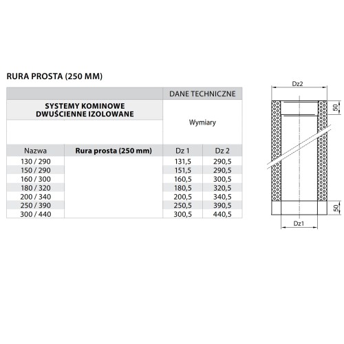 Rura kominowa izolowana fi 200 0,25 mb żaroodporna