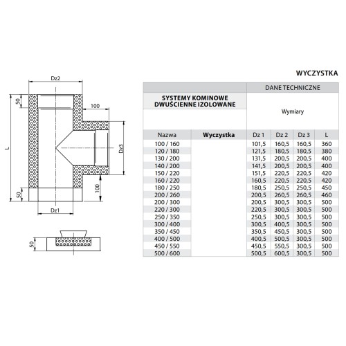 Wyczystka kominowa izolowana z zaślepką fi 300 kwasoodporna