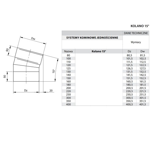 Kolano kominowe 15° fi 130 żaroodporne