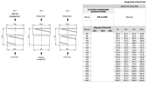 Złączka kielichowa kwasoodporna fi 250