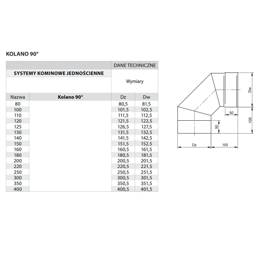 Kolano jednościenne 90° kwasoodporne fi 250