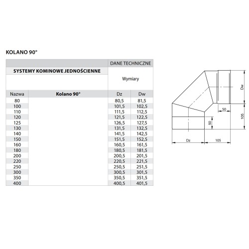 Kolano kominowe 90° fi 200 żaroodporne