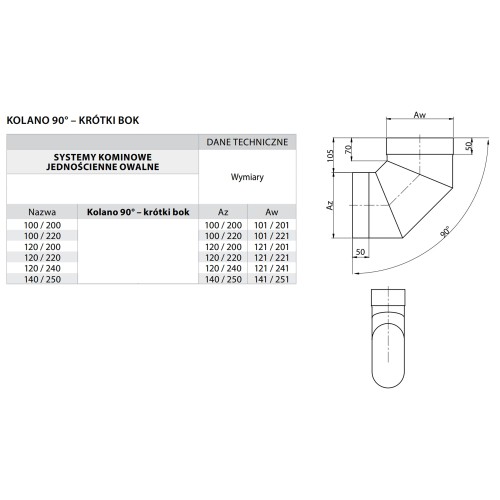 Kolano kominowe owalne 90° 120/220 żaroodporne