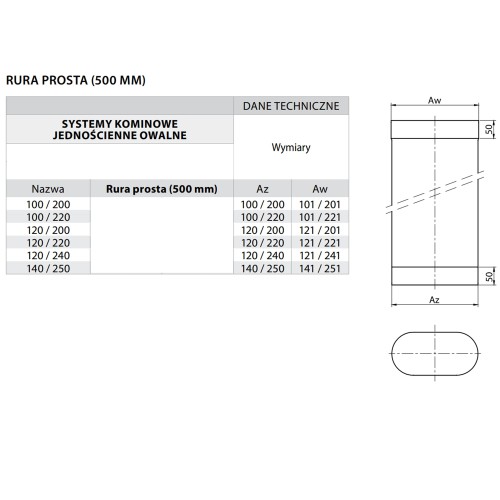 Rura kominowa owalna 120/220 0,5 mb kwasoodporna