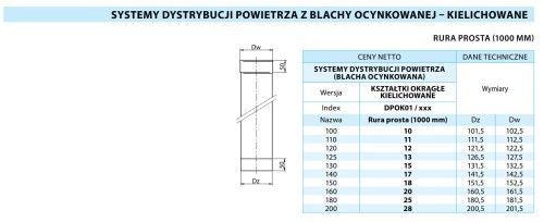 Rura wentylacyjna fi 220 1 mb ocynkowana