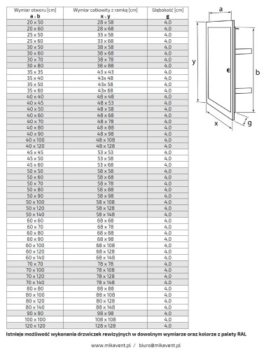 Drzwiczki rewizyjne 40x40 nierdzewne gałka