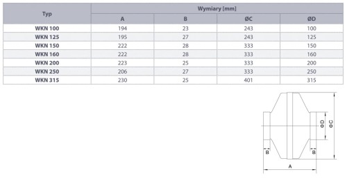 Wentylator kanałowy Neovent WKN 315