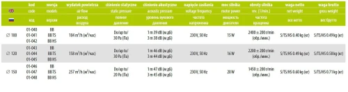 Wentylator łazienkowy airRoxy aRid 150 Standard