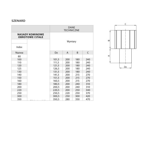 Wywietrzak Szenard kwasoodporny fi 200
