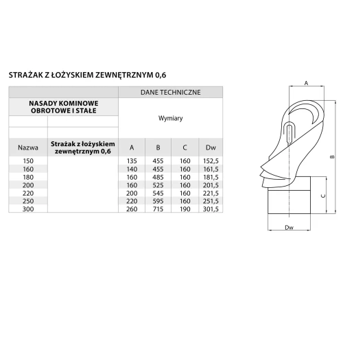 Strażak kwasoodporny z łożyskiem fi 250 0,6mm
