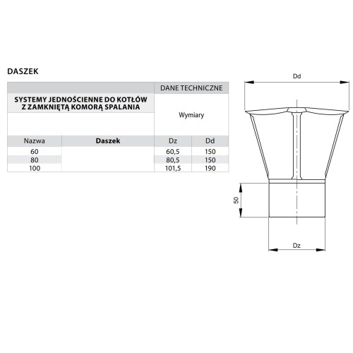 Daszek kominowy Turbo fi 80 kwasoodporny