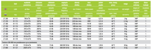 Wentylator osiowy ścienny airRoxy aRok fi 630