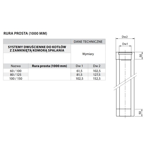 Rura kominowa Turbo fi 60/100 1 mb kwasoodporna