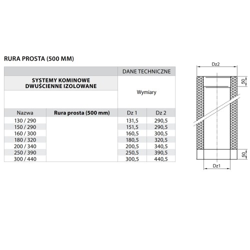 Rura kominowa izolowana fi 180 0,5 mb żaroodporna