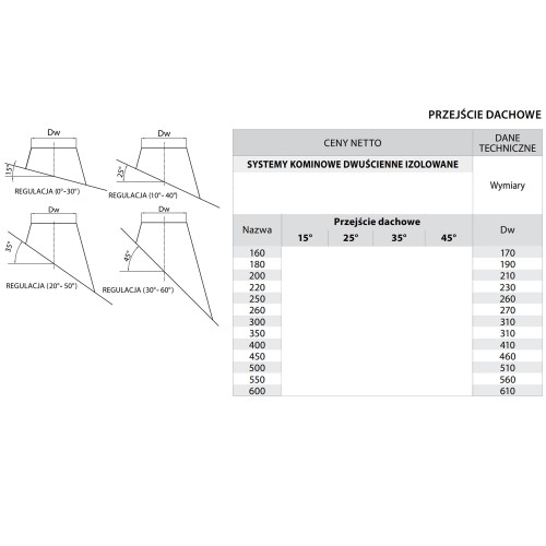Przejście dachowe fi 600 kwasoodporne