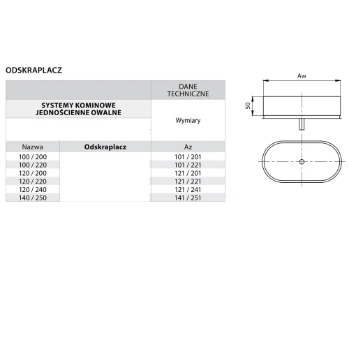 Odskraplacz kominowy owalny 120/220 kwasoodporny