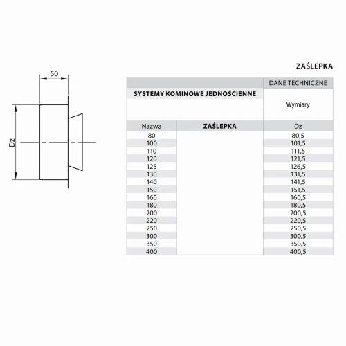 Zaślepka fi 140 kwasoodporna