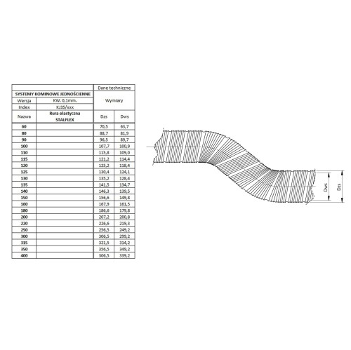 Rura elastyczna kwasoodporna Stalflex fi 130
