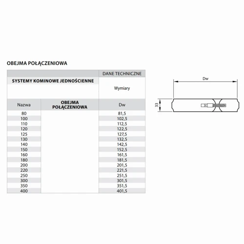 Obejma połączeniowa fi 200 kwasoodporna