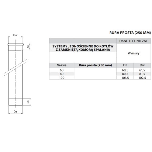 Rura kominowa Turbo fi 80 0,25 mb kwasoodporna
