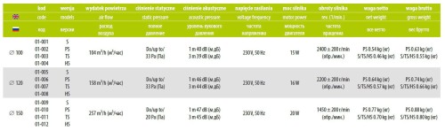 Wentylator łazienkowy airRoxy pRim 120 Standard