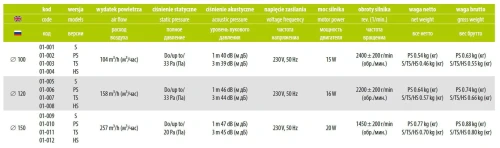 Wentylator łazienkowy airRoxy pRim 120 Higrostat
