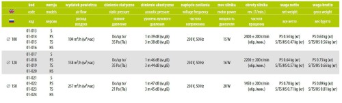 Wentylator łazienkowy airRoxy pRemium 100 Standard
