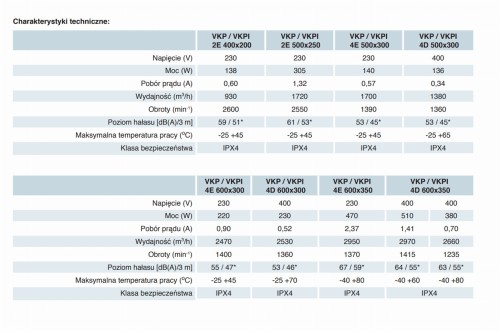 Wentylator kanałowy odśrodkowy Vents VKP 2E 500x250