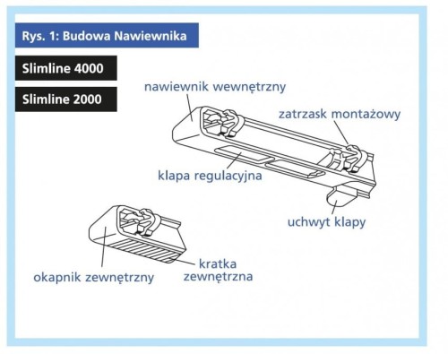 Nawiewnik okienny Awenta Slimline 2000