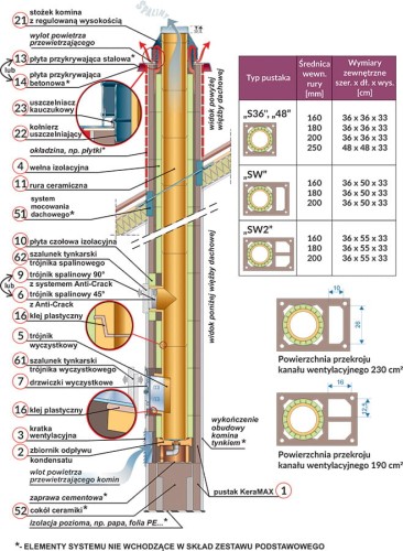 Komin ceramiczny BRATA PREMIUM S fi 200 11 mb