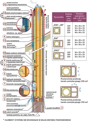 Komin ceramiczny BRATA PREMIUM SW2 fi 200 10 mb