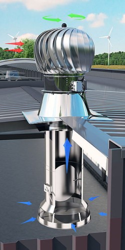 Turbowent hybrydowy Darco fi 500 z kołnierzem PN-EN12220