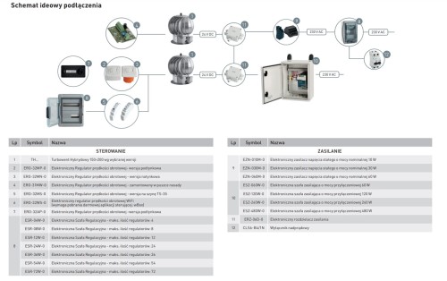 Turbowent hybrydowy Darco fi 200 podstawa kwadratowa CHCH