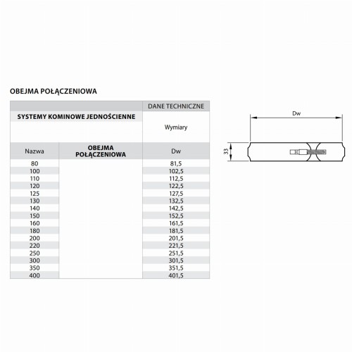 Obejma połączeniowa fi 120 kwasoodporna