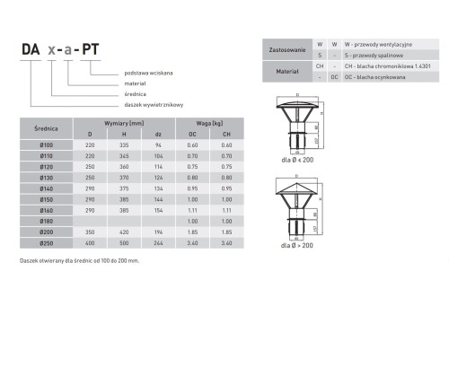 Daszek kominowy z podstawą wciskaną fi 140 kwasoodporny