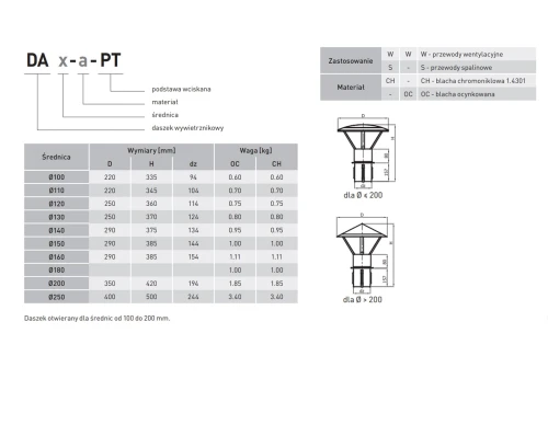 Daszek kominowy z podstawą wciskaną fi 180 kwasoodporny
