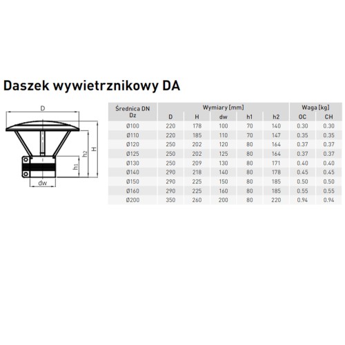 Daszek kominowy wywietrznikowy fi 130 kwasoodporny