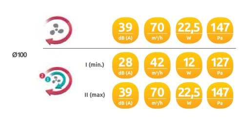Wentylator kanałowy Awenta VTR 100 Dwubiegowy Timer