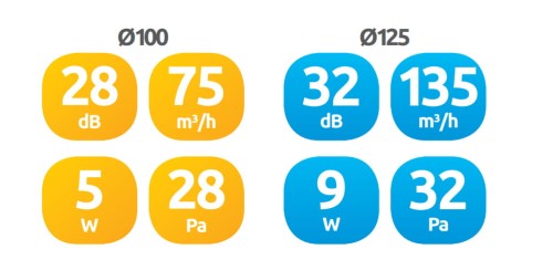 Wentylator łazienkowy Awenta Silence 125 Sznurek
