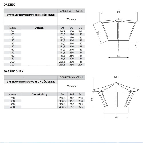 Daszek kominowy kwasoodporny fi 80
