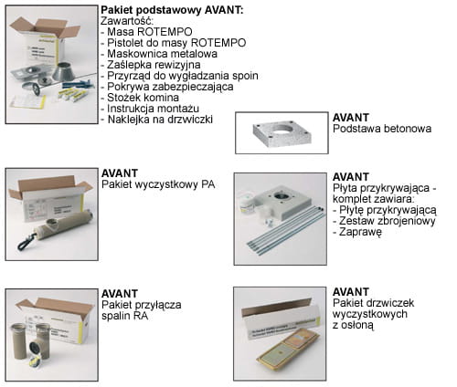 Komin ceramiczny SCHIEDEL AVANT fi 120 11,33 m