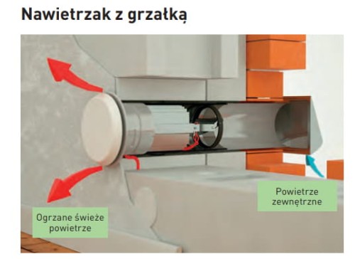 Nawietrzak okrągły DARCO NOGS080A-CC