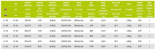 Wentylator osiowy kanałowy airRoxy aRw 315