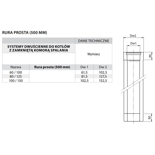 Rura kominowa Turbo fi 60/100 0,5 mb kwasoodporna