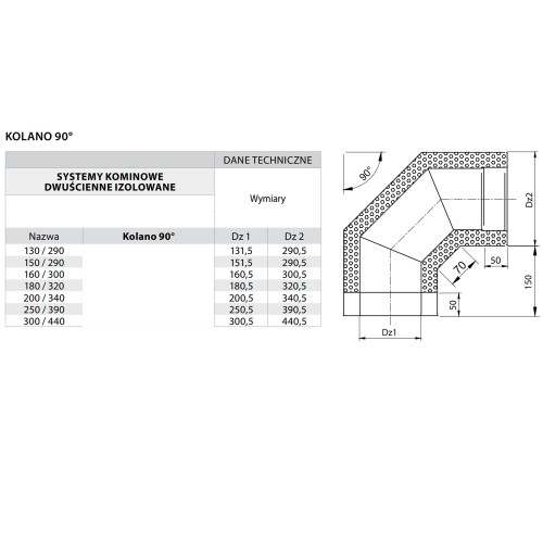 Kolano kominowe izolowane 90° fi 160 żaroodporne
