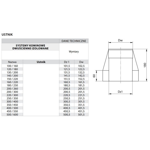 Ustnik kominowy izolowany fi 100 kwasoodporny
