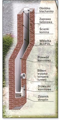 Wkład kominowy elastyczny / rozprężny ALUFOL 600 wentylacyjny
