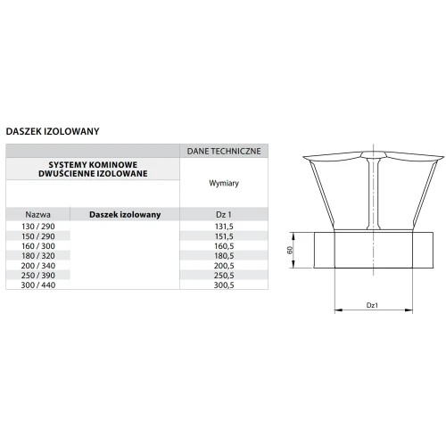 Daszek kominowy izolowany fi 250 żaroodporny