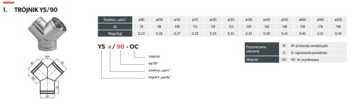 Trójnik wentylacyjny Y "Portki" 90° fi 125 ocynkowany