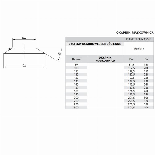 Okapnik, maskownica fi 130 kwasoodporna